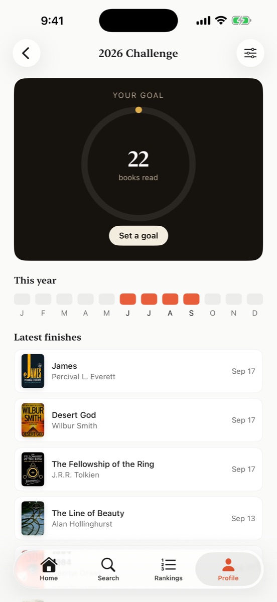 A yearly reading challenge with books finished this year